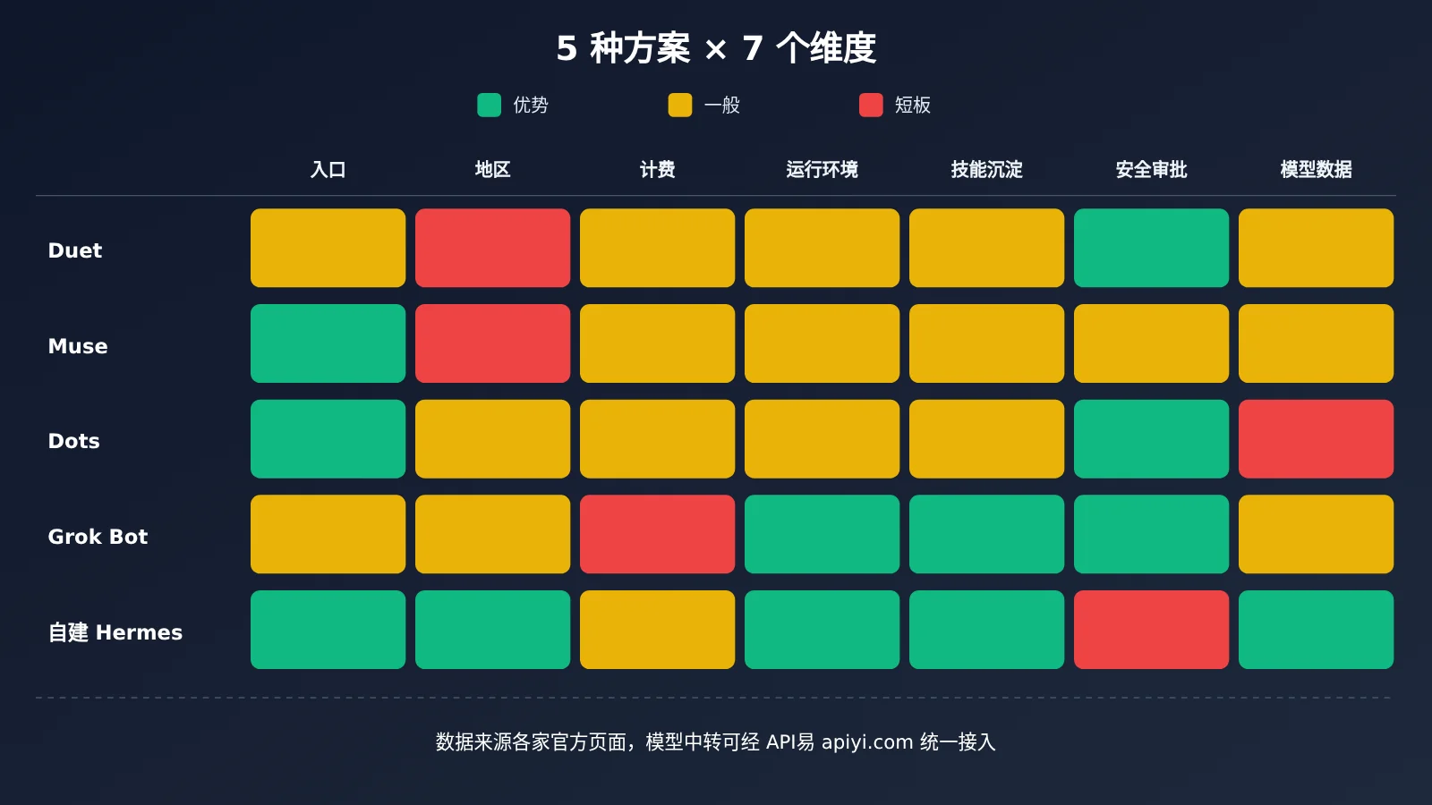 duet-muse-dots-grok-bot-self-hosted-personal-agent-comparison-image-1