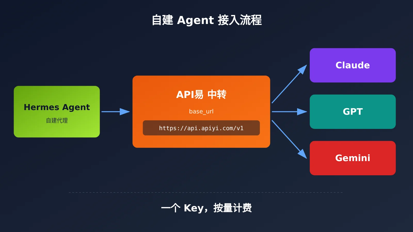 duet-muse-dots-grok-bot-self-hosted-personal-agent-comparison-image-3