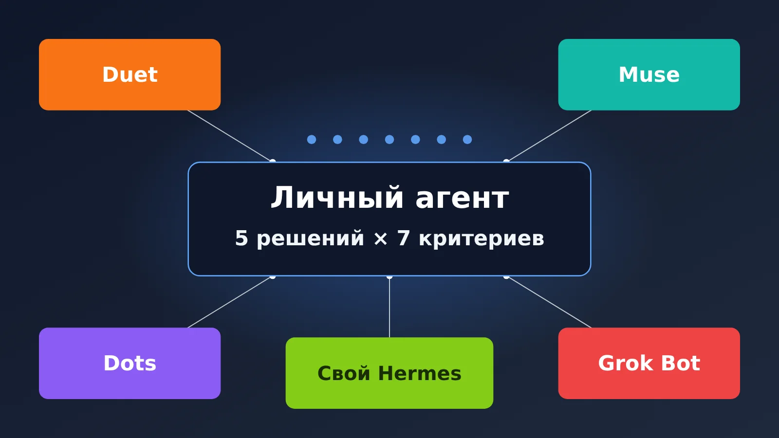duet-muse-dots-grok-bot-self-hosted-personal-agent-comparison-ru-image-0