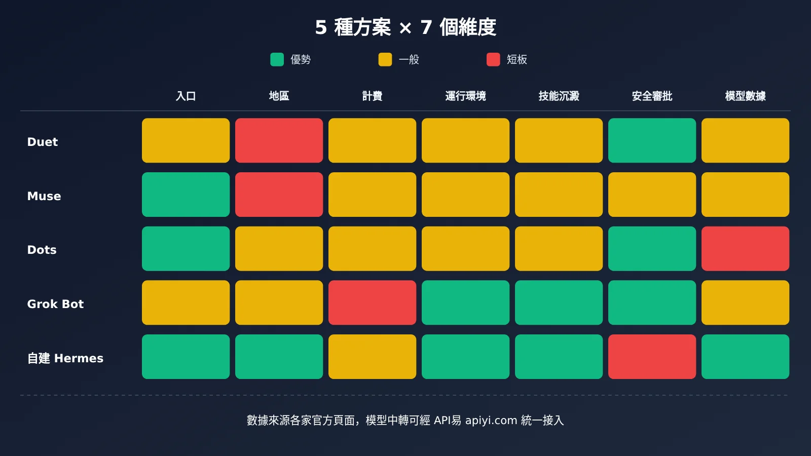 duet-muse-dots-grok-bot-self-hosted-personal-agent-comparison-zh-hant-image-1