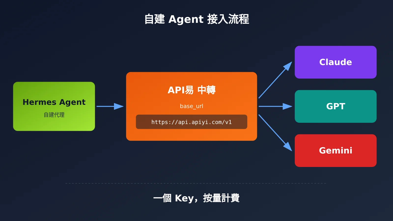 duet-muse-dots-grok-bot-self-hosted-personal-agent-comparison-zh-hant-image-3