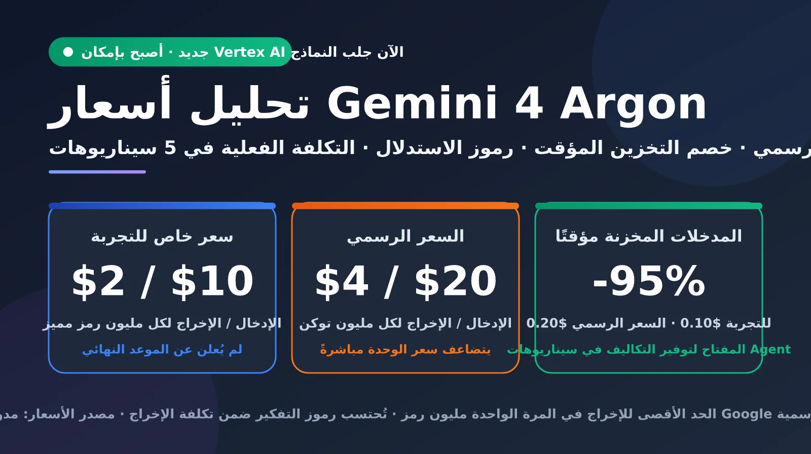 gemini-4-argon-pricing-vertex-ai-ar-image-0