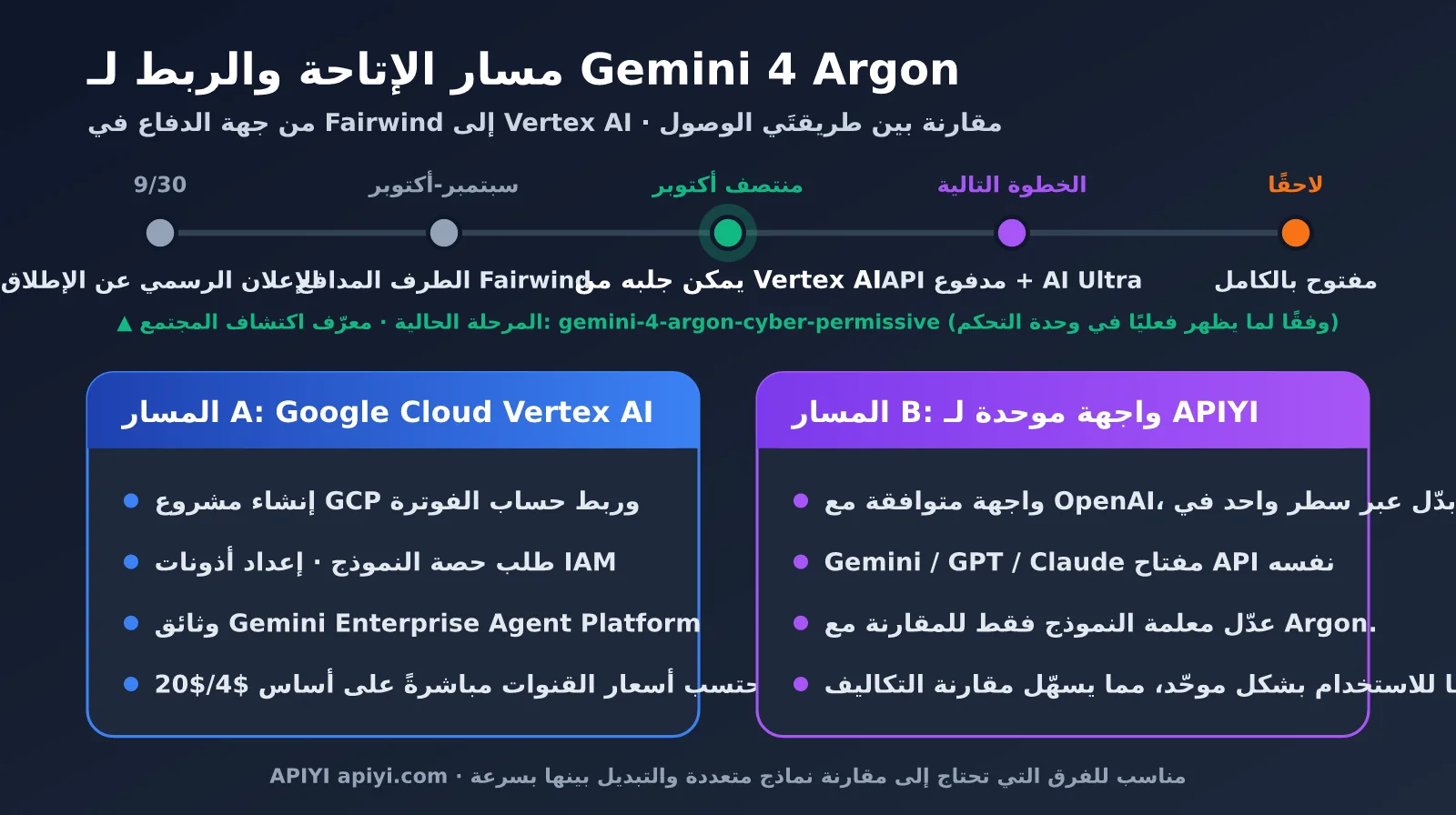 gemini-4-argon-pricing-vertex-ai-ar-image-1