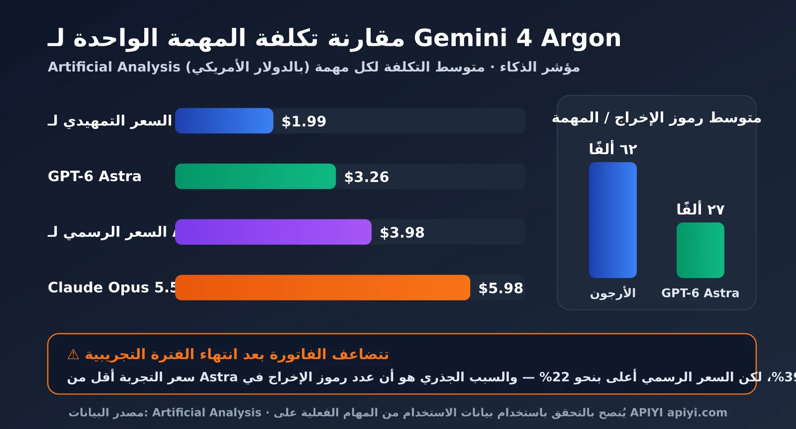 gemini-4-argon-pricing-vertex-ai-ar-image-2