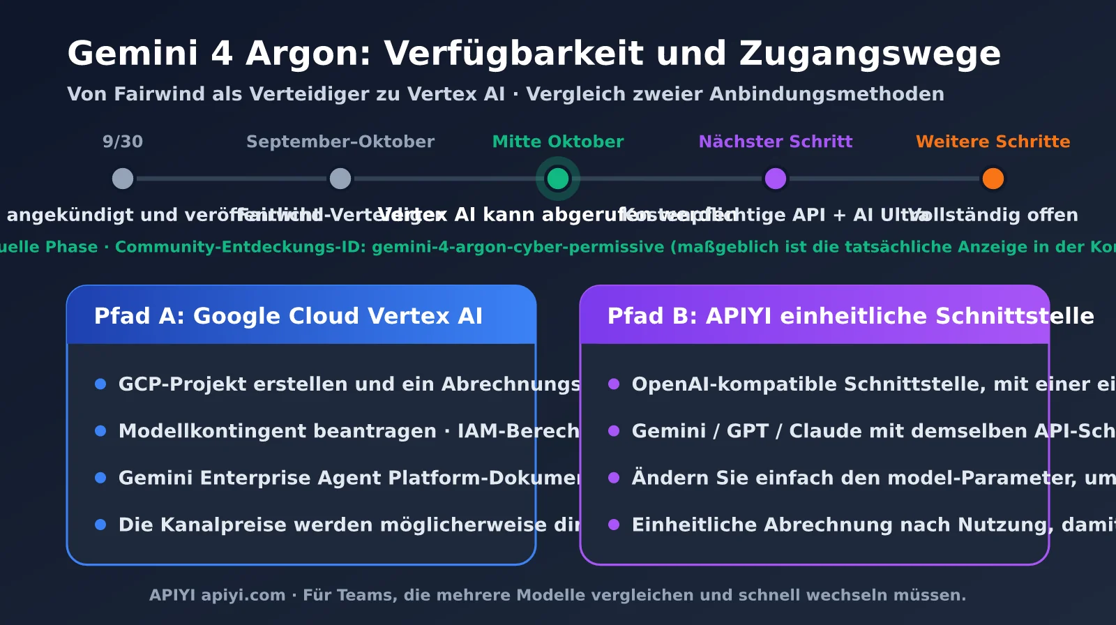gemini-4-argon-pricing-vertex-ai-de-image-1