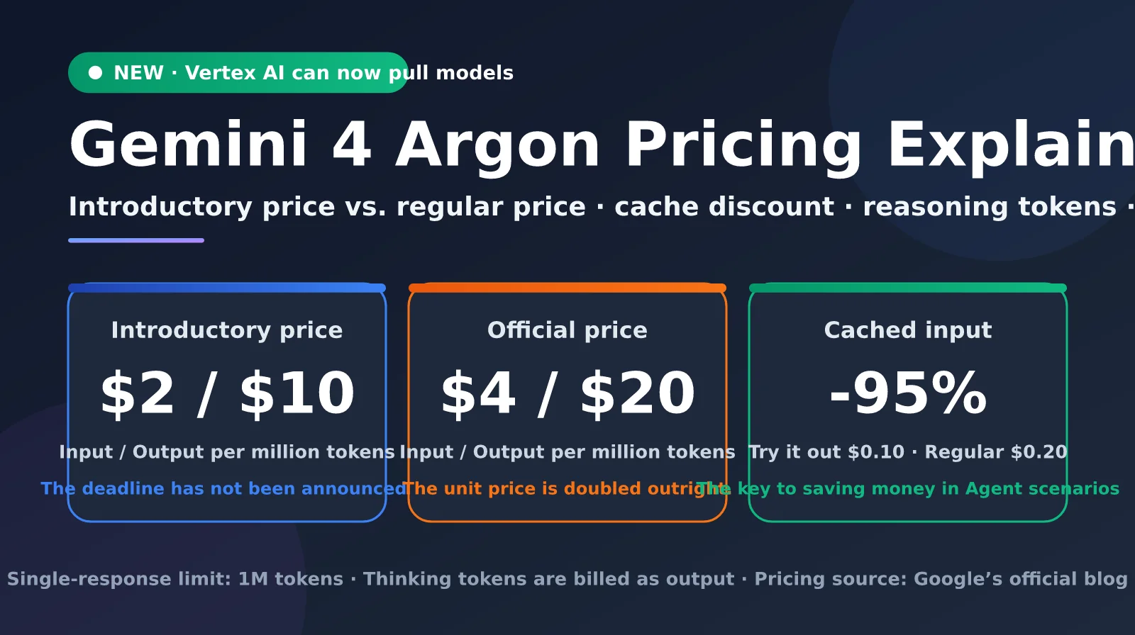gemini-4-argon-pricing-vertex-ai-en-image-0