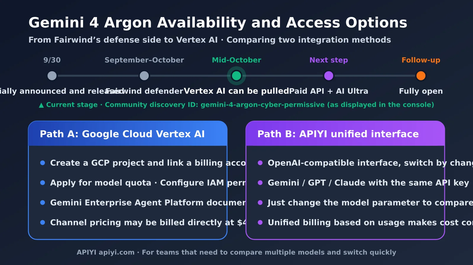 gemini-4-argon-pricing-vertex-ai-en-image-1