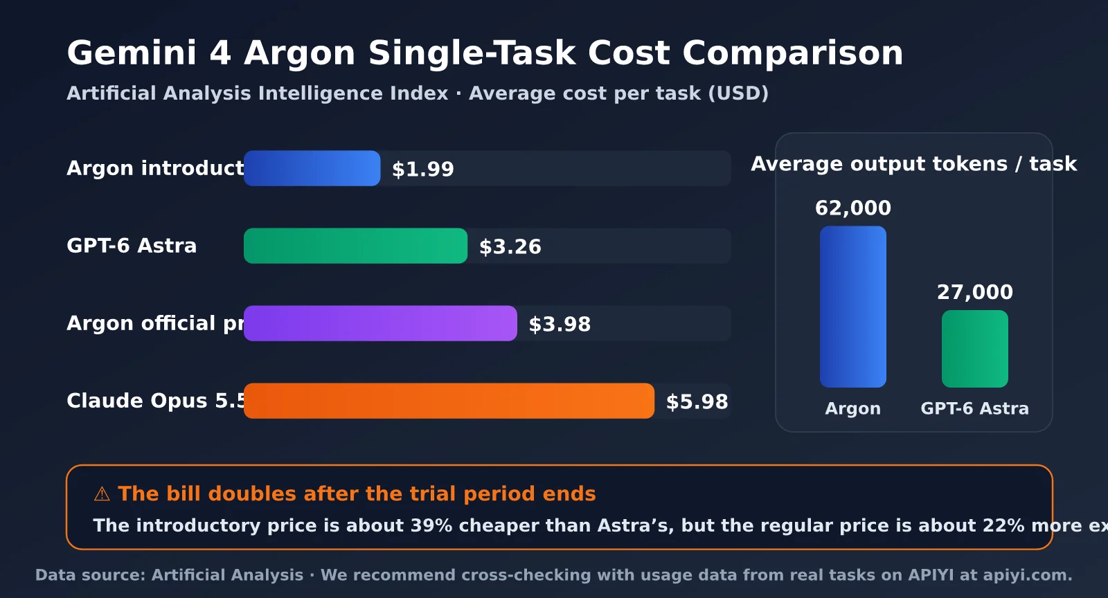 gemini-4-argon-pricing-vertex-ai-en-image-2