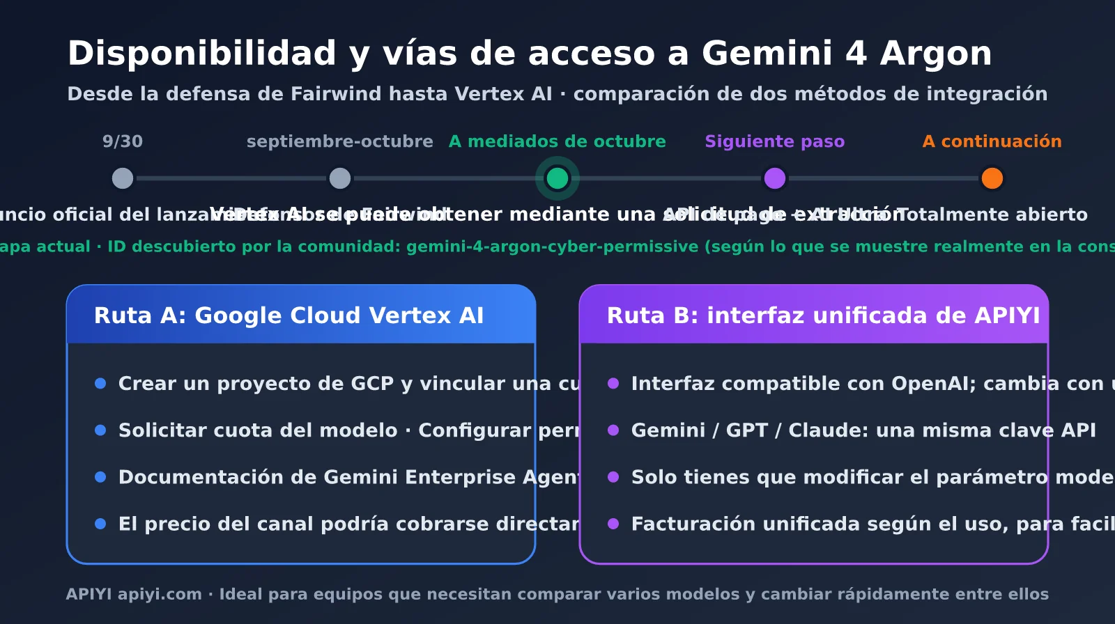gemini-4-argon-pricing-vertex-ai-es-image-1