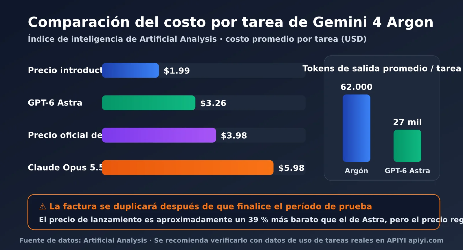 gemini-4-argon-pricing-vertex-ai-es-image-2