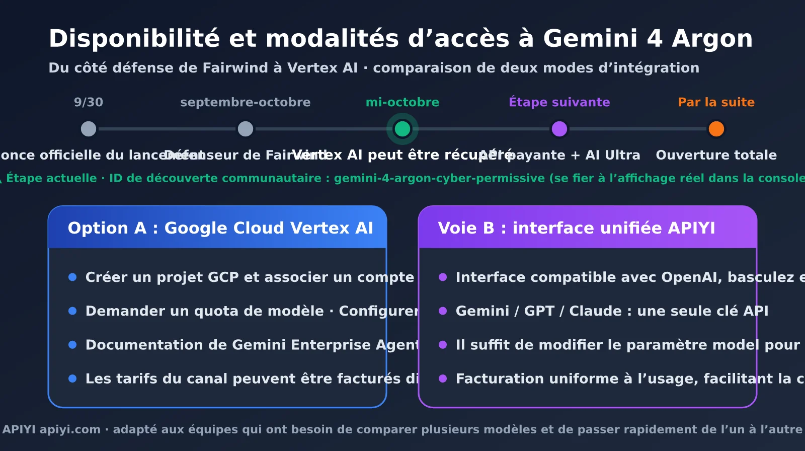 gemini-4-argon-pricing-vertex-ai-fr-image-1