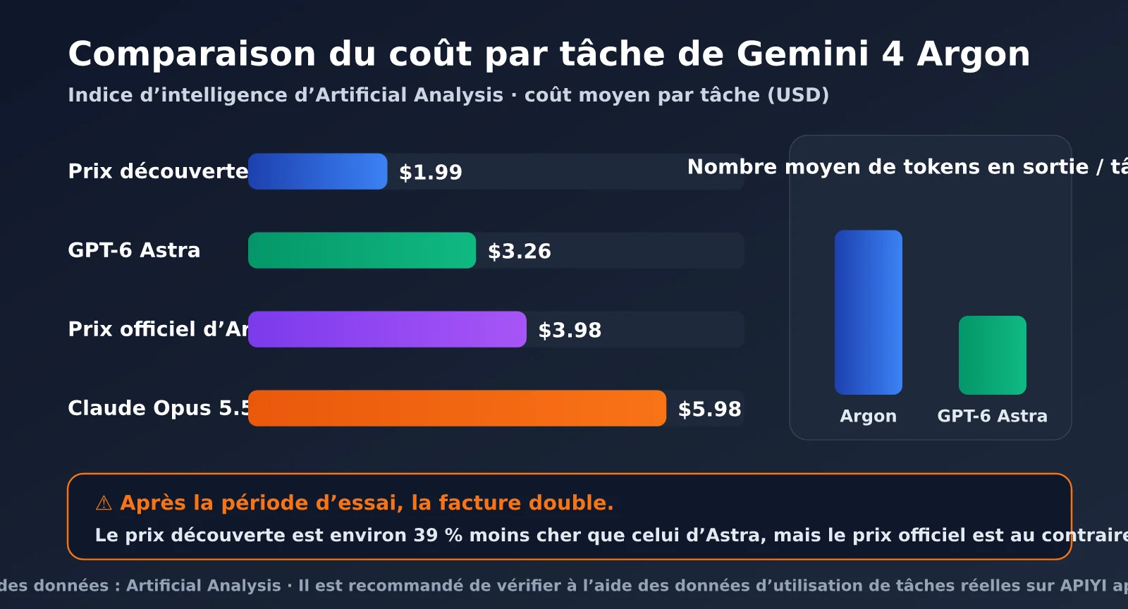 gemini-4-argon-pricing-vertex-ai-fr-image-2