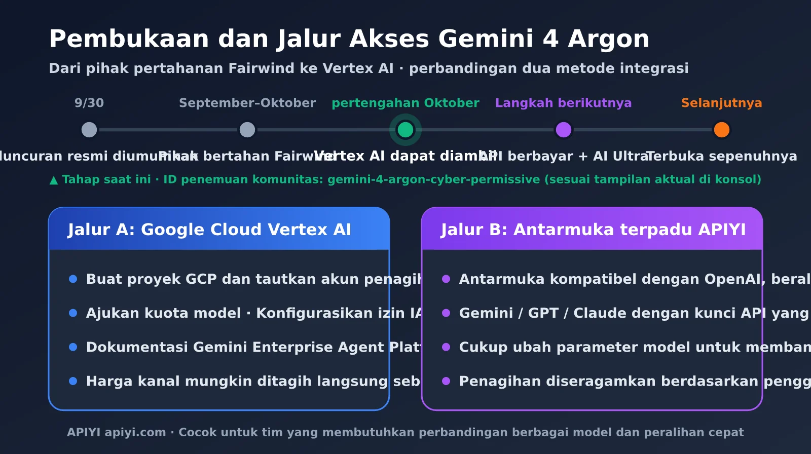 gemini-4-argon-pricing-vertex-ai-id-image-1