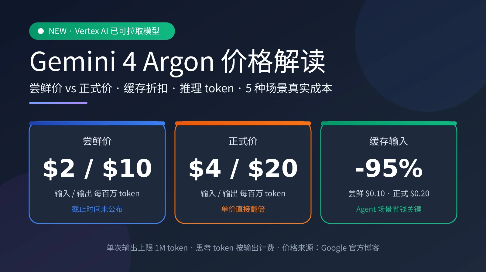 Gemini 4 Argon 价格解读：Vertex AI 已可拉取模型，5 种场景真实成本测算