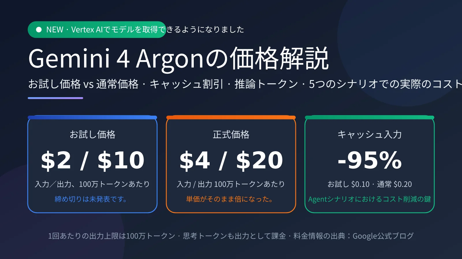 gemini-4-argon-pricing-vertex-ai-ja-image-0