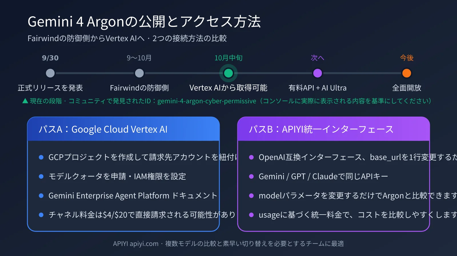 gemini-4-argon-pricing-vertex-ai-ja-image-1