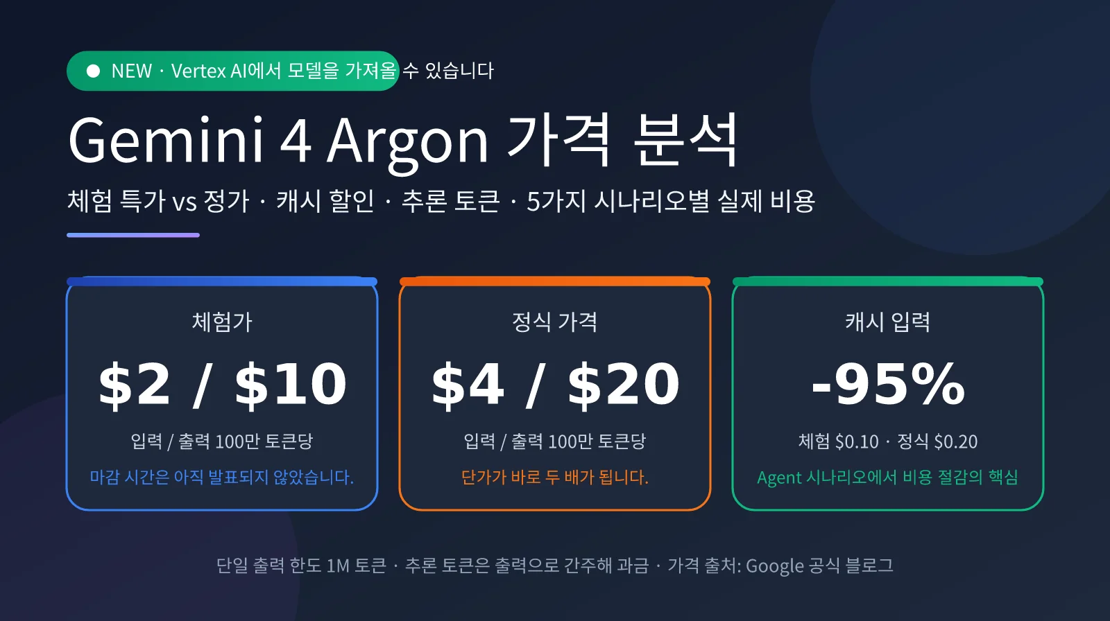 gemini-4-argon-pricing-vertex-ai-ko-image-0