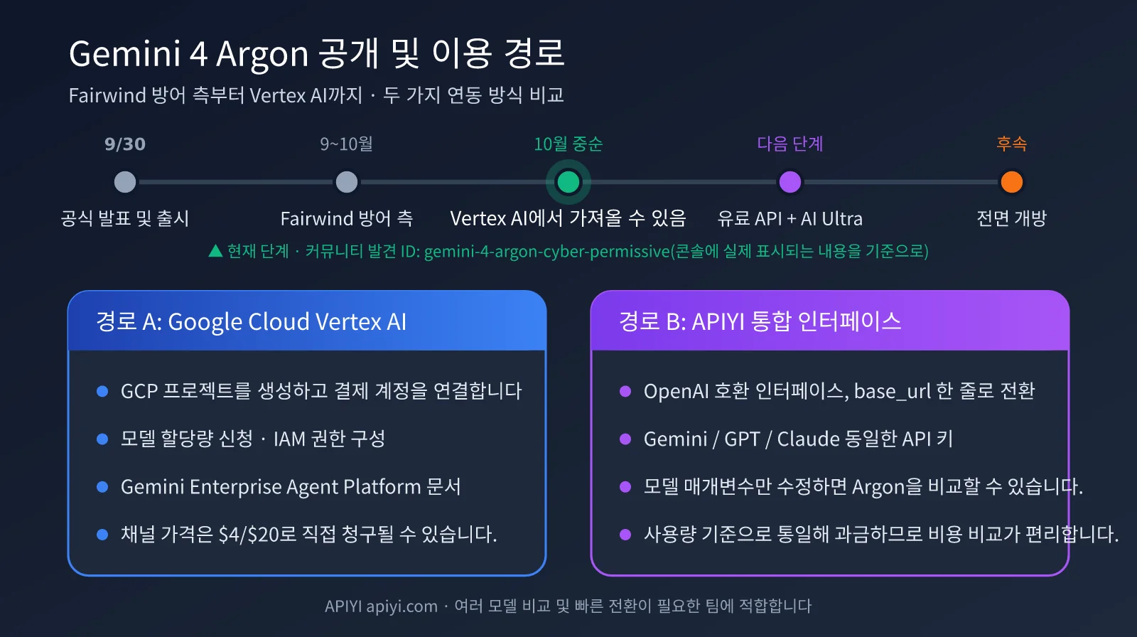 gemini-4-argon-pricing-vertex-ai-ko-image-1