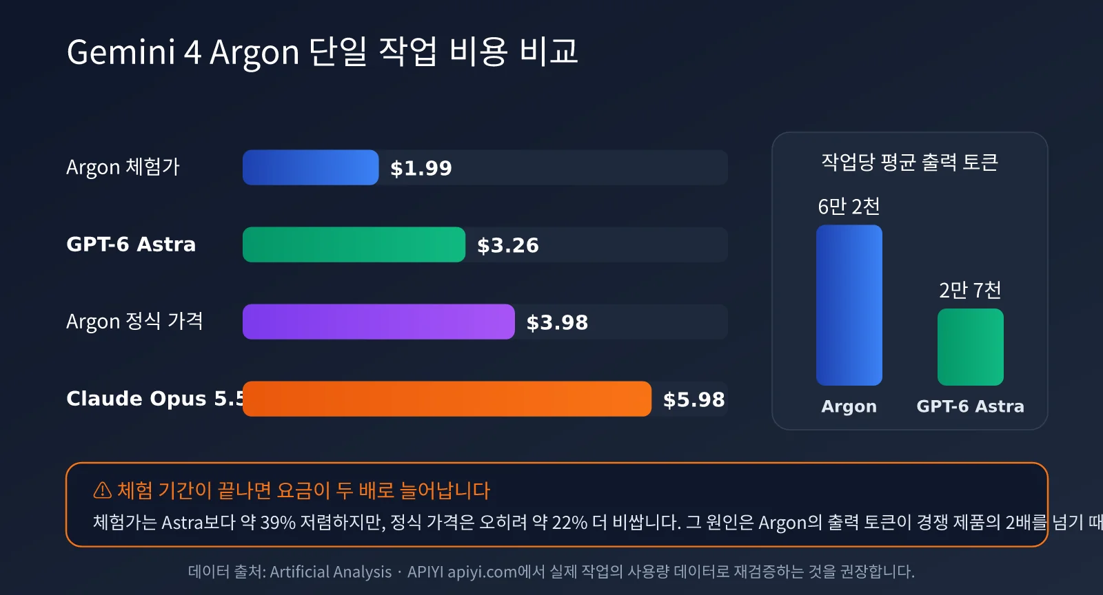 gemini-4-argon-pricing-vertex-ai-ko-image-2