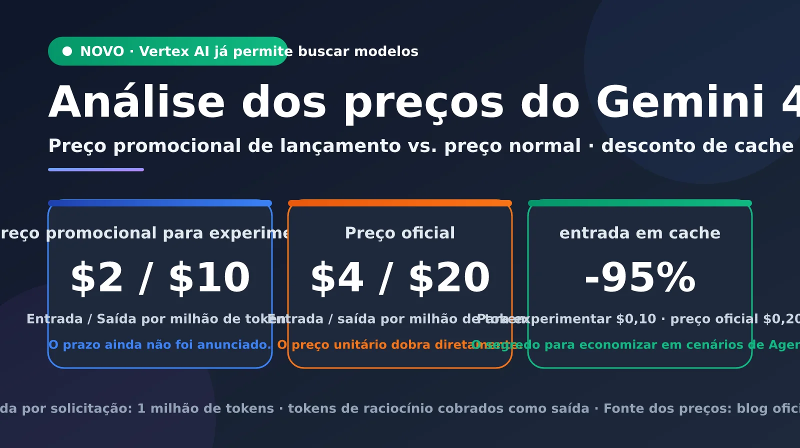 gemini-4-argon-pricing-vertex-ai-pt-pt-image-0
