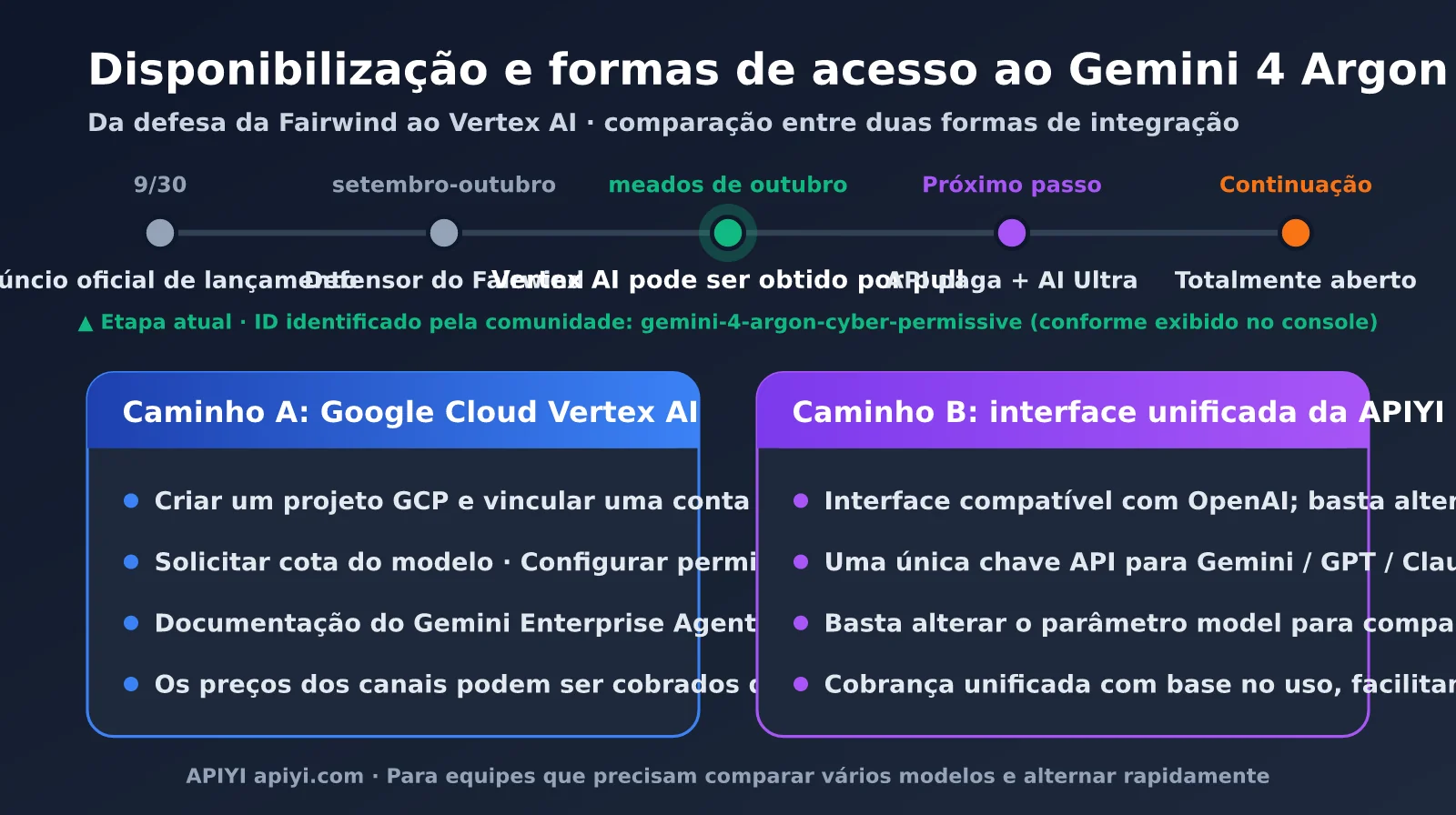 gemini-4-argon-pricing-vertex-ai-pt-pt-image-1