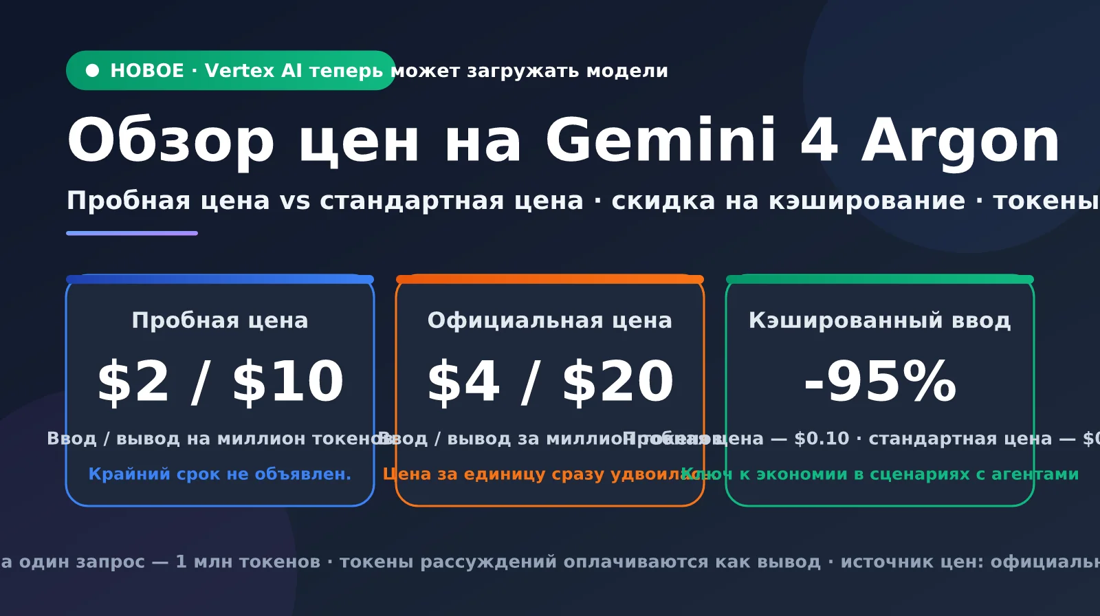 gemini-4-argon-pricing-vertex-ai-ru-image-0