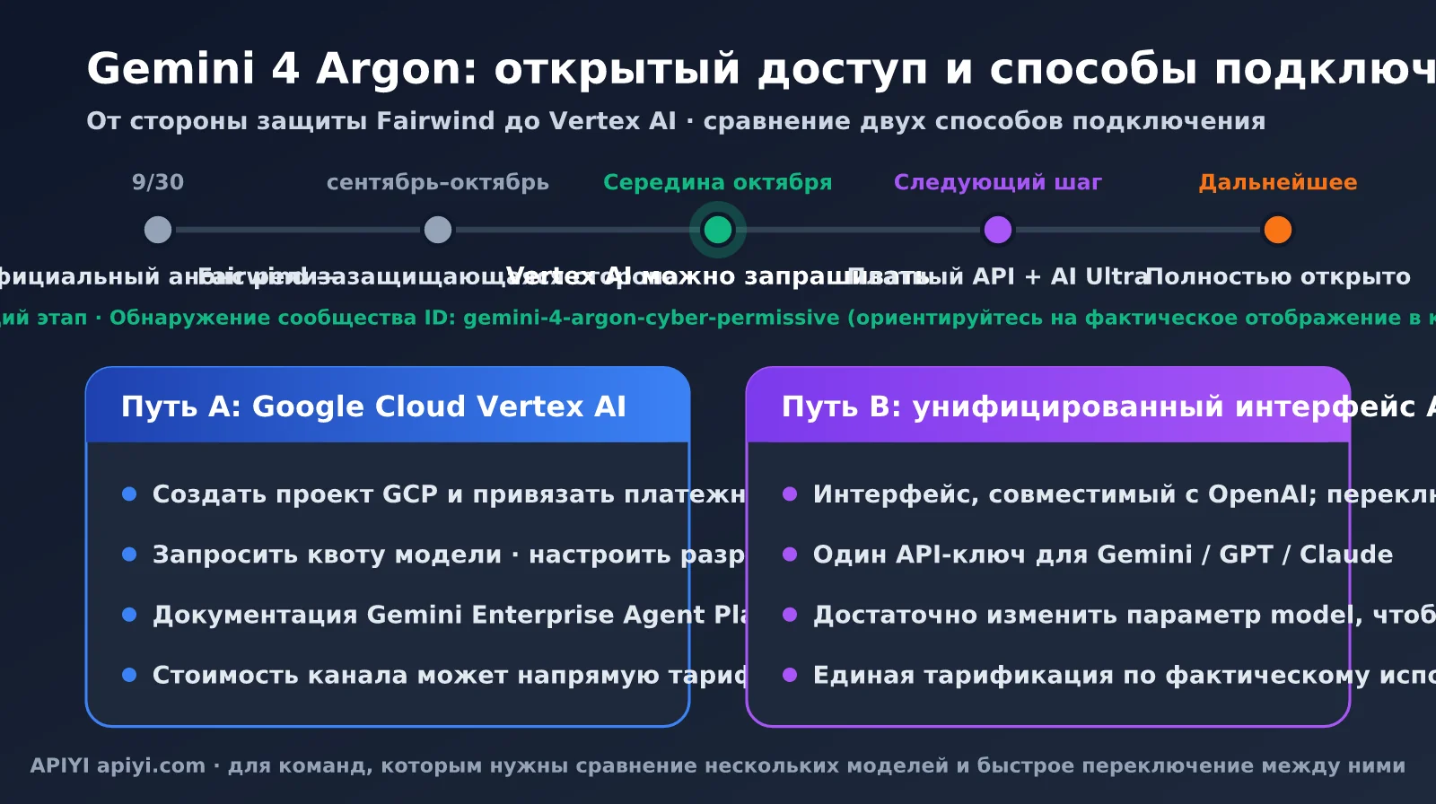gemini-4-argon-pricing-vertex-ai-ru-image-1