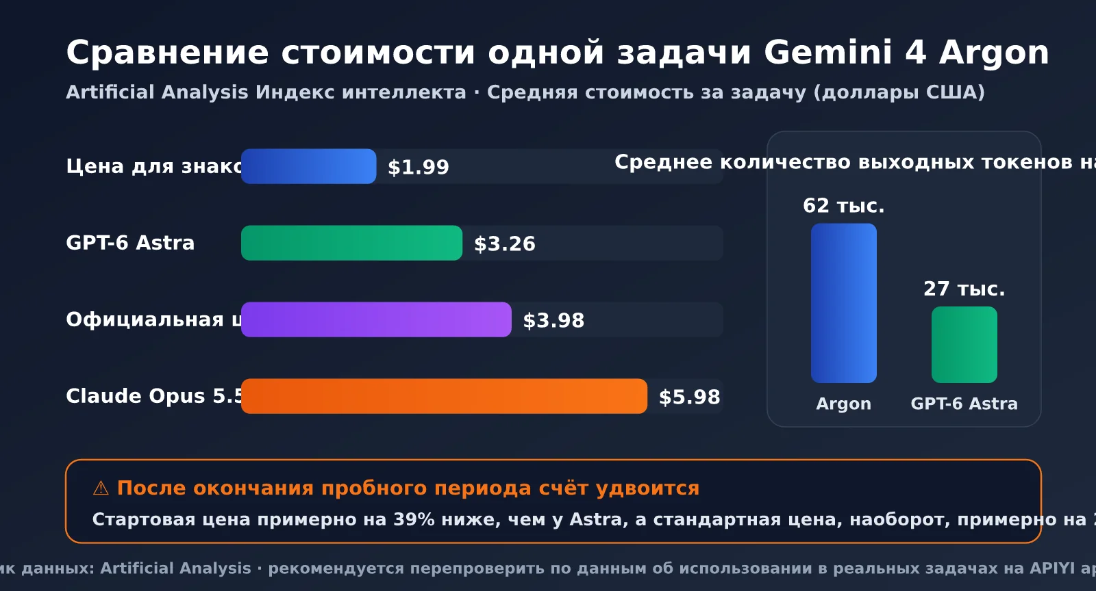 gemini-4-argon-pricing-vertex-ai-ru-image-2