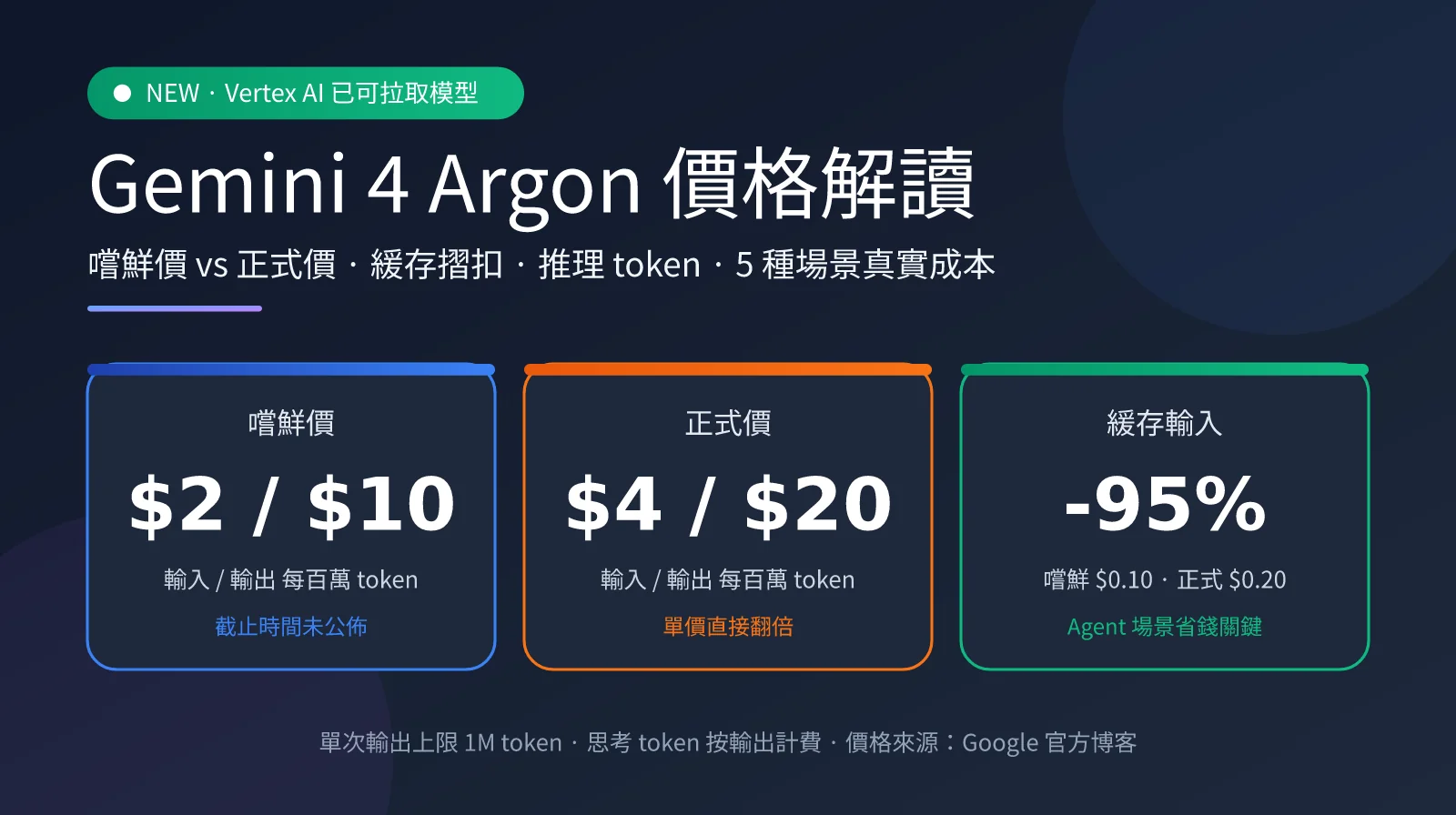 gemini-4-argon-pricing-vertex-ai-zh-hant-image-0