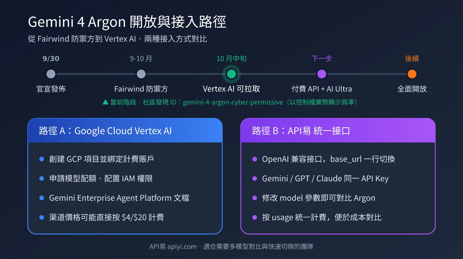 gemini-4-argon-pricing-vertex-ai-zh-hant-image-1