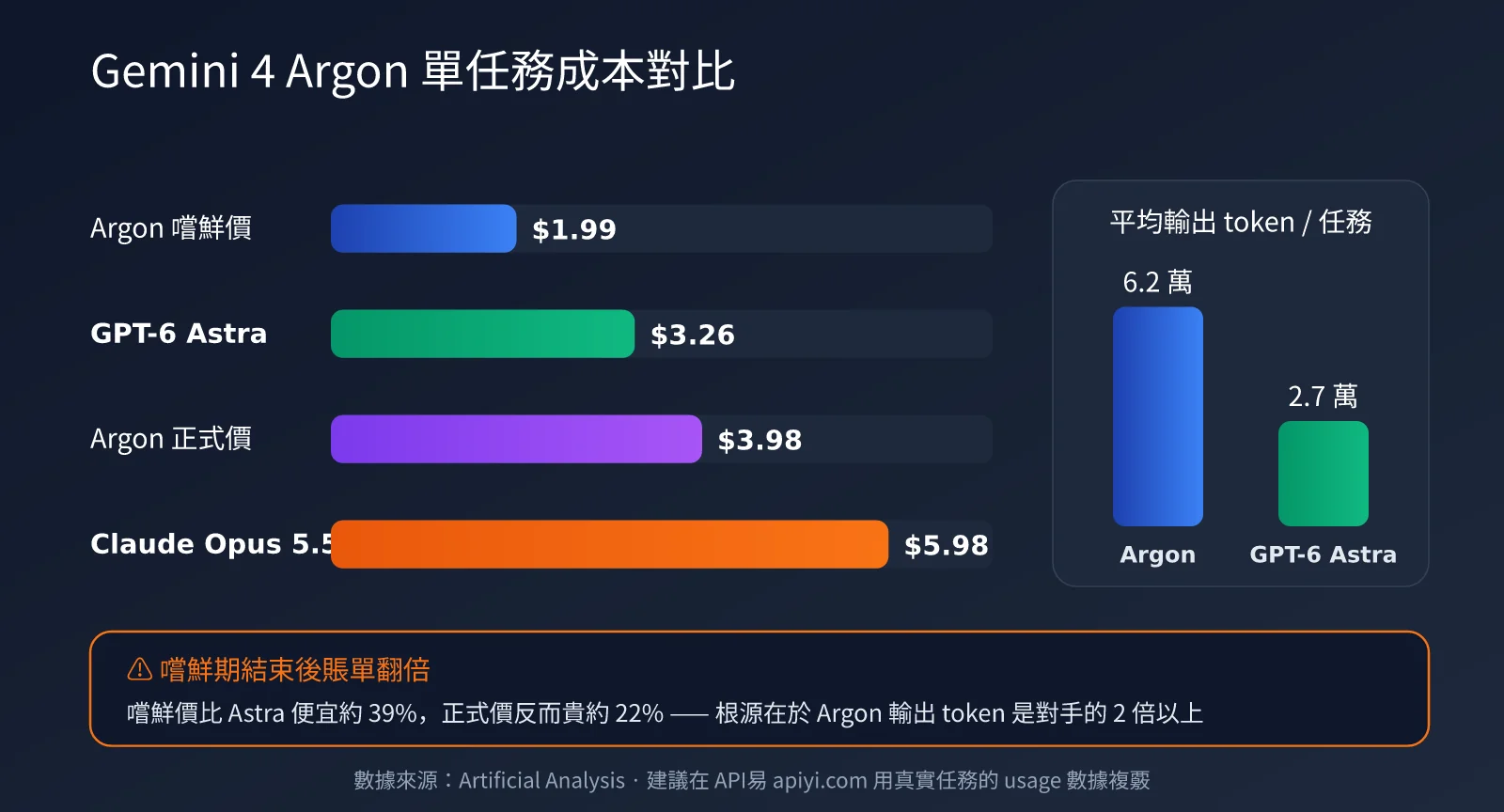 gemini-4-argon-pricing-vertex-ai-zh-hant-image-2