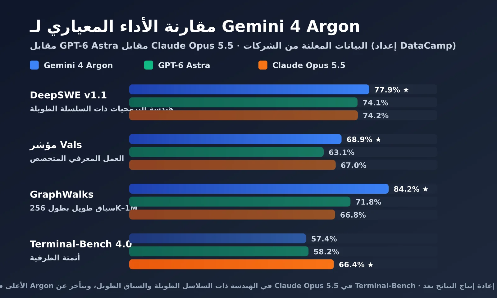 gemini-4-argon-release-analysis-ar-image-1