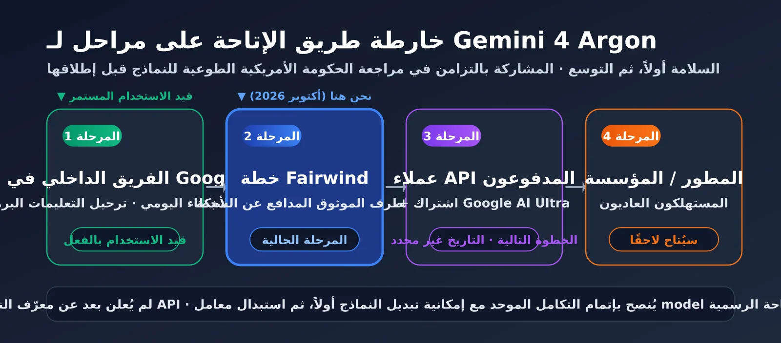 gemini-4-argon-release-analysis-ar-image-2