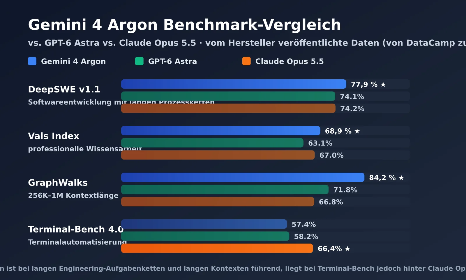 gemini-4-argon-release-analysis-de-image-1
