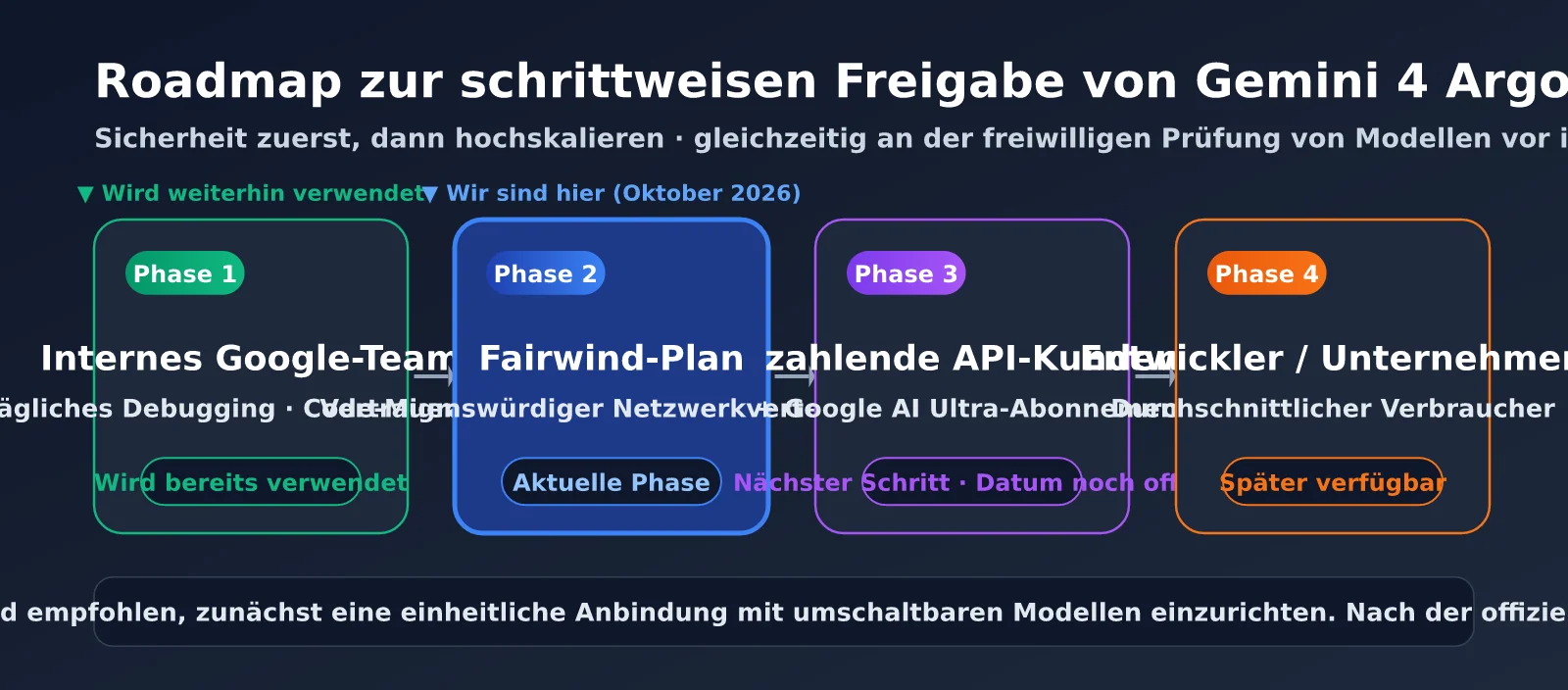 gemini-4-argon-release-analysis-de-image-2