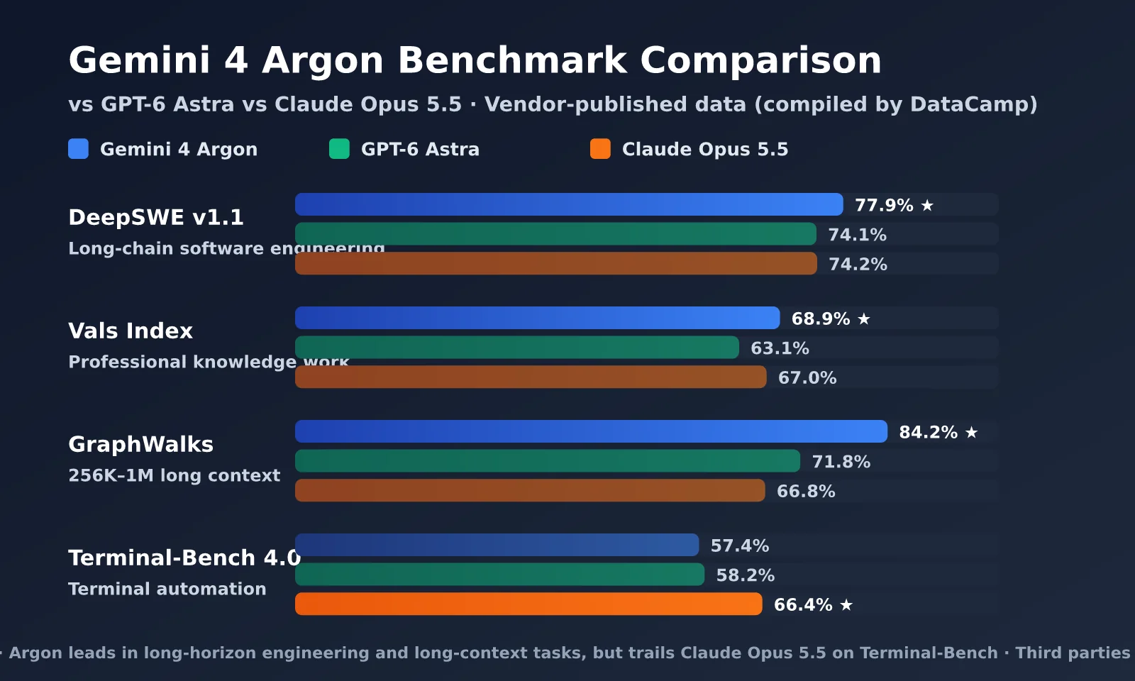 gemini-4-argon-release-analysis-en-image-1