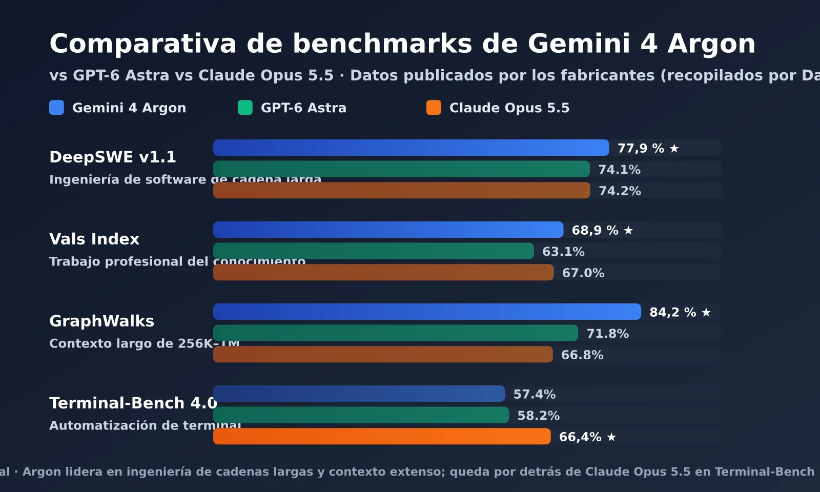 gemini-4-argon-release-analysis-es-image-1