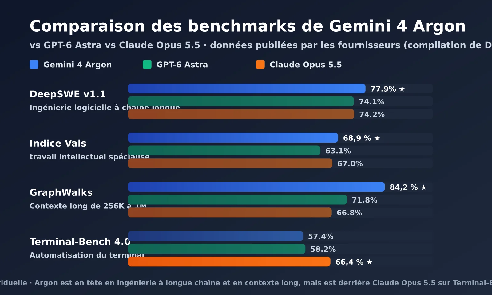 gemini-4-argon-release-analysis-fr-image-1