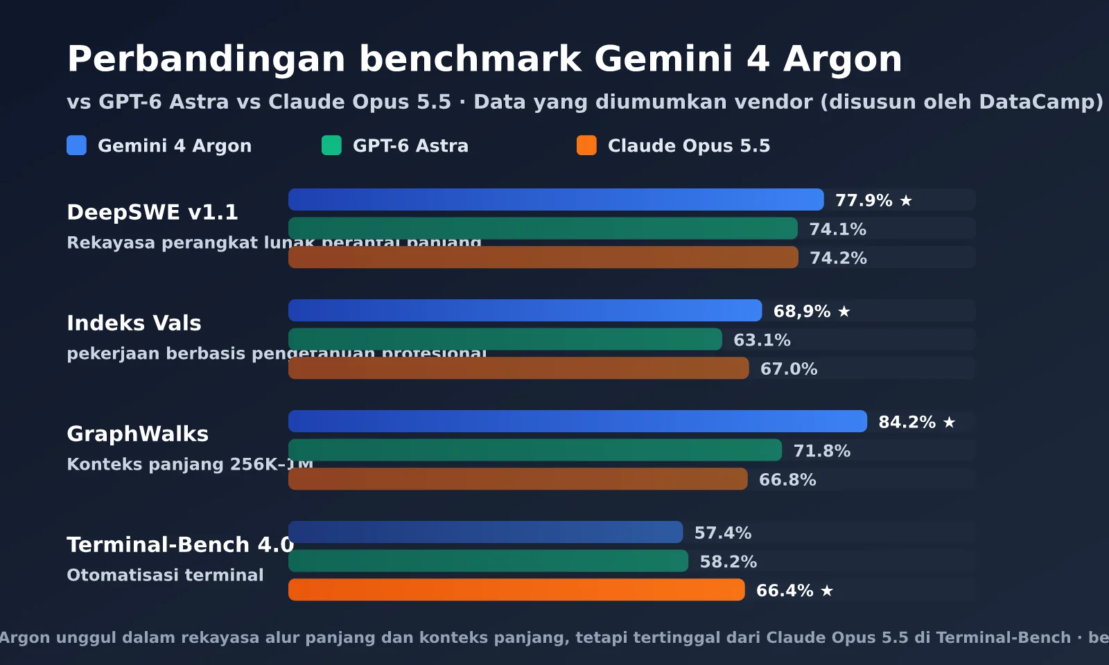 gemini-4-argon-release-analysis-id-image-1