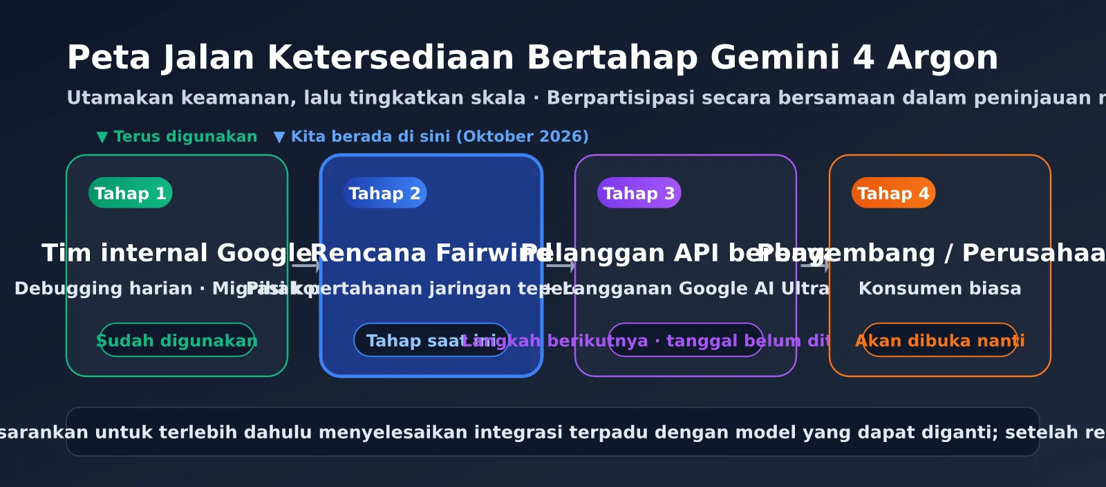 gemini-4-argon-release-analysis-id-image-2