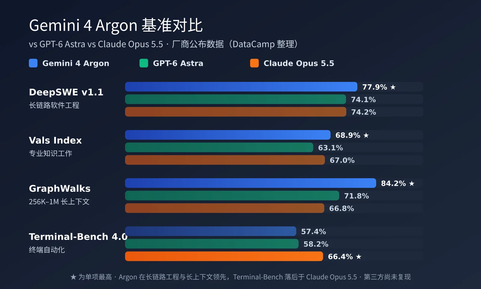 gemini-4-argon-release-analysis-image-1