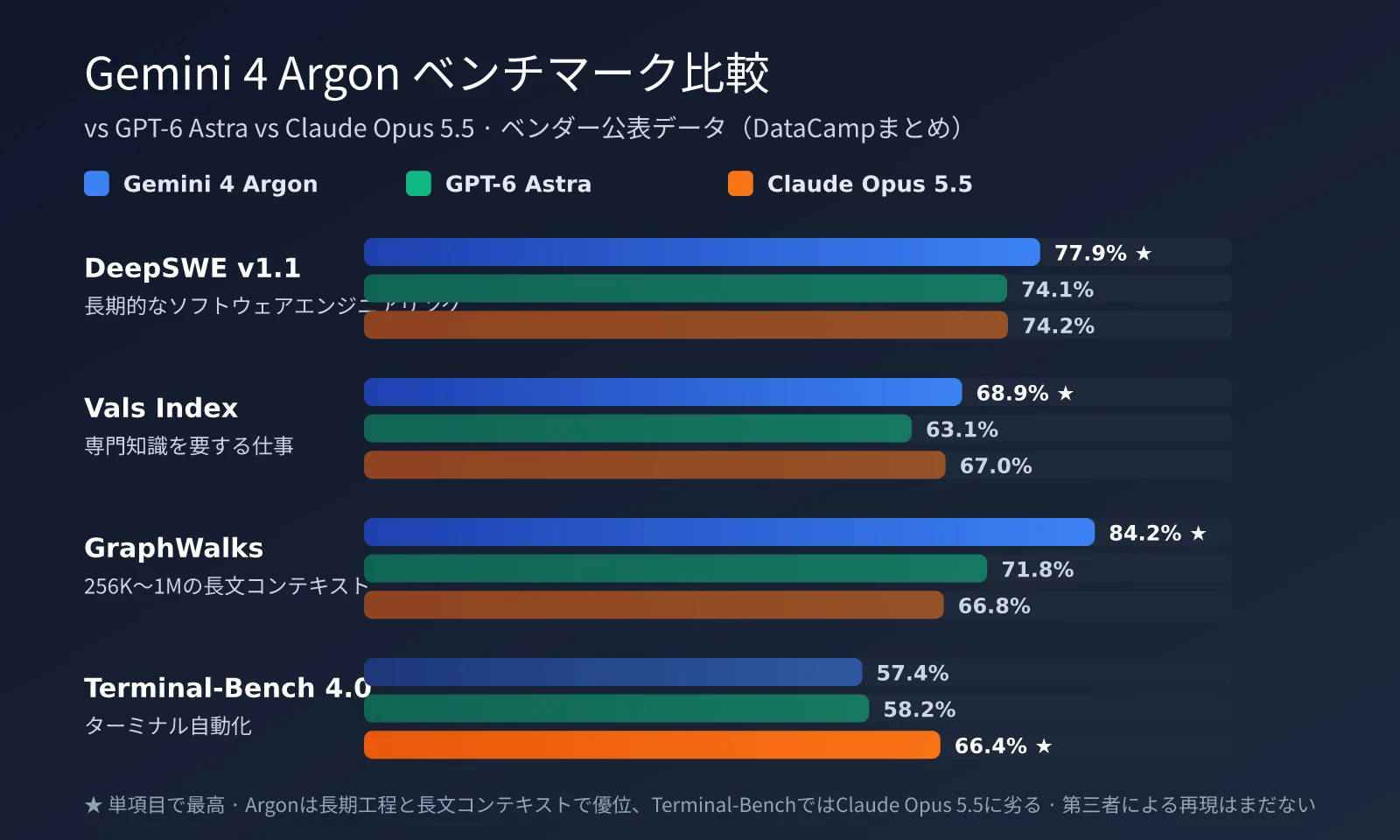 gemini-4-argon-release-analysis-ja-image-1
