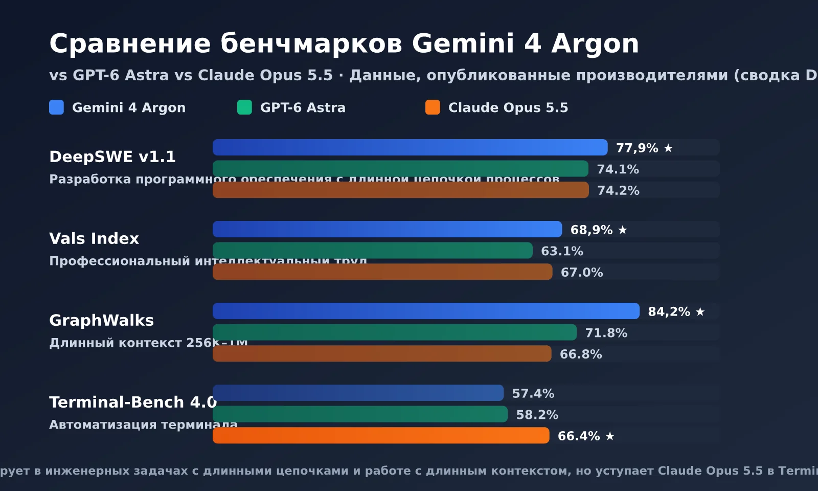 gemini-4-argon-release-analysis-ru-image-1