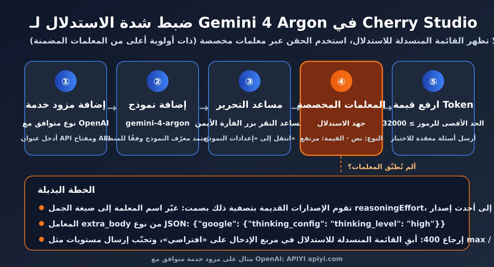 gemini-4-argon-thinking-level-guide-ar-image-2