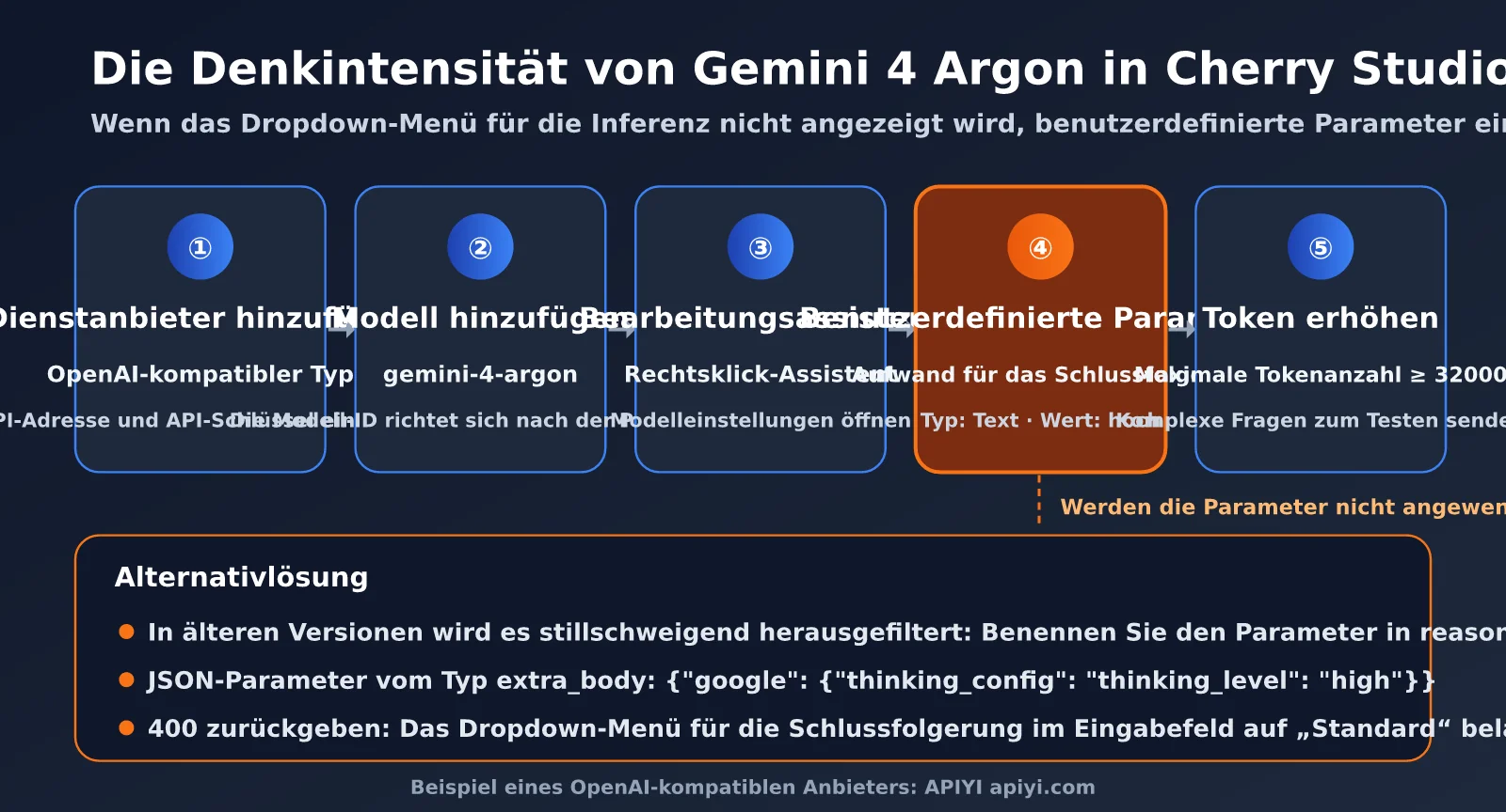 gemini-4-argon-thinking-level-guide-de-image-2
