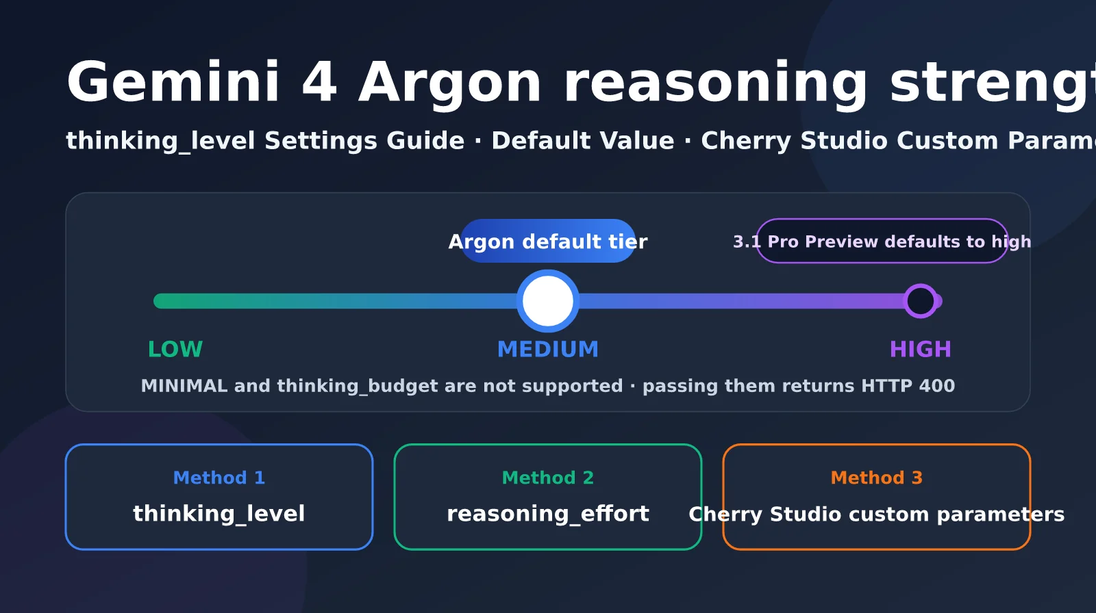 gemini-4-argon-thinking-level-guide-en-image-0