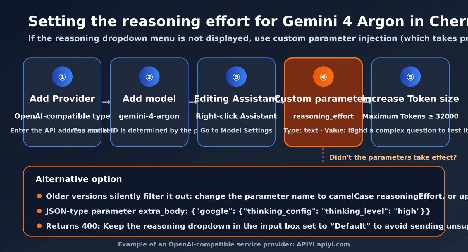 gemini-4-argon-thinking-level-guide-en-image-2