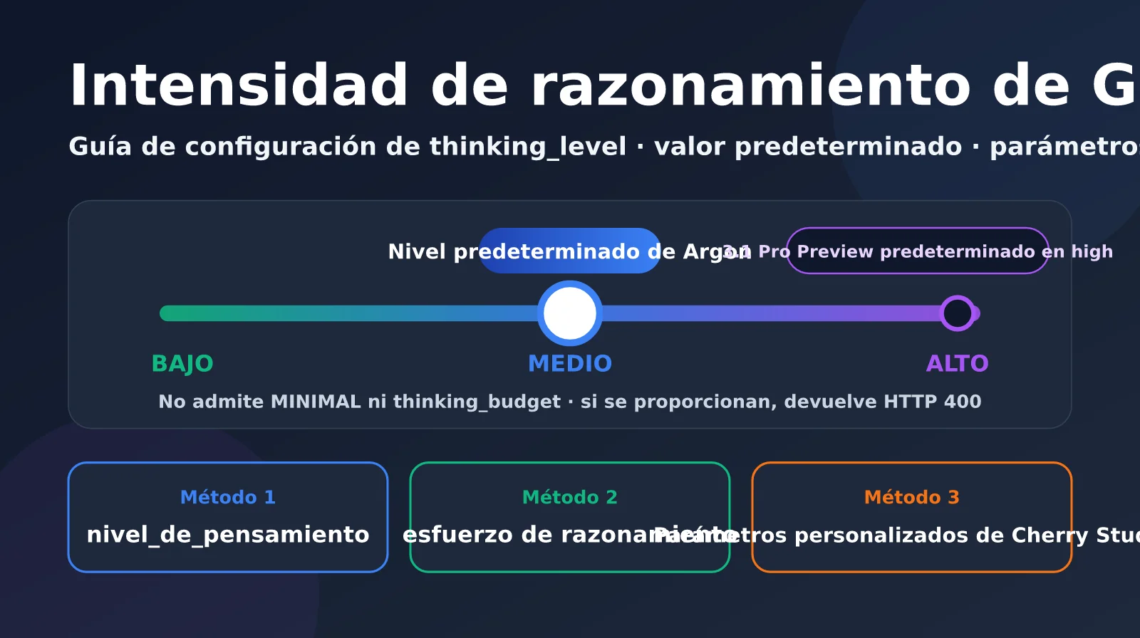 gemini-4-argon-thinking-level-guide-es-image-0