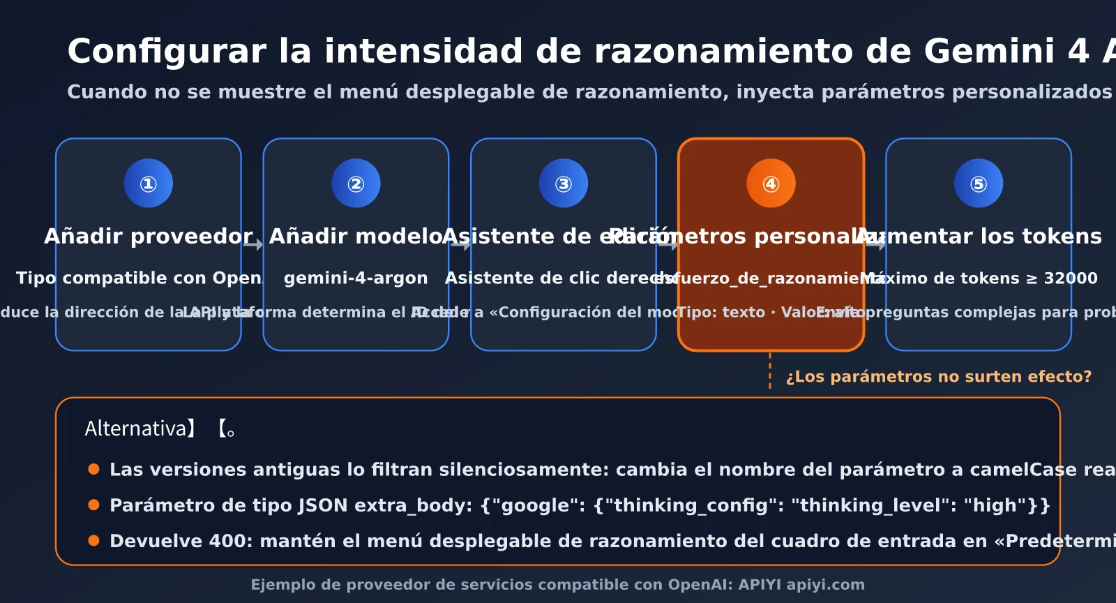 gemini-4-argon-thinking-level-guide-es-image-2