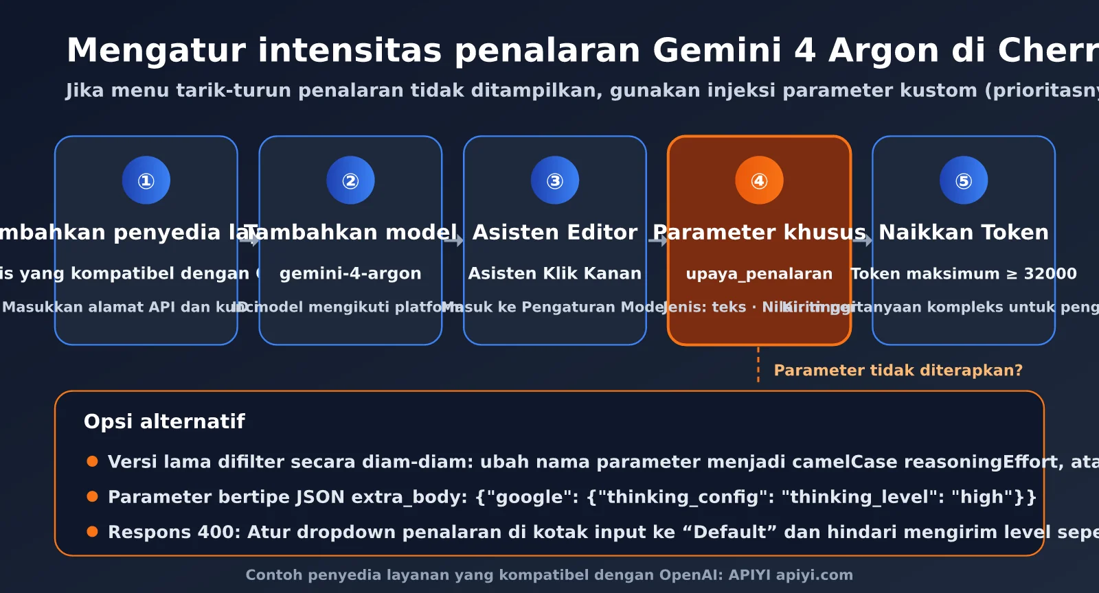 gemini-4-argon-thinking-level-guide-id-image-2